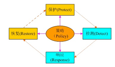 文件防火墙
