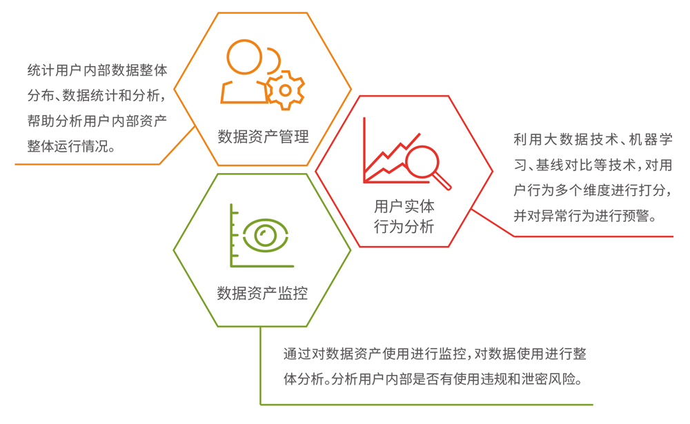 数据资产安全分析系统