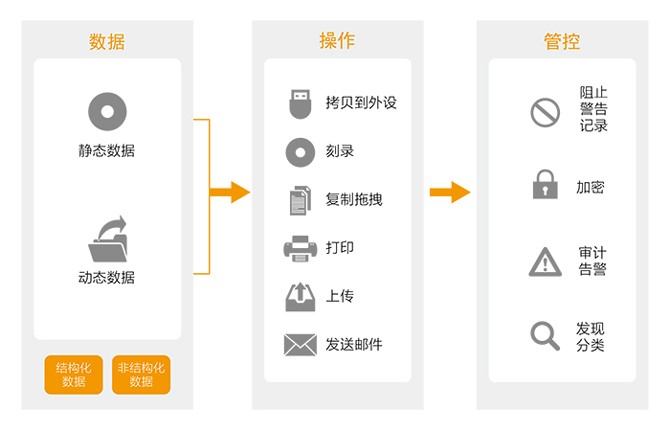 数据泄露防护系统