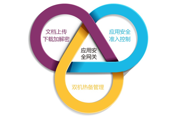 数据加密软件