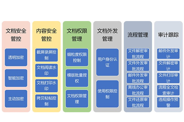 数据防泄密