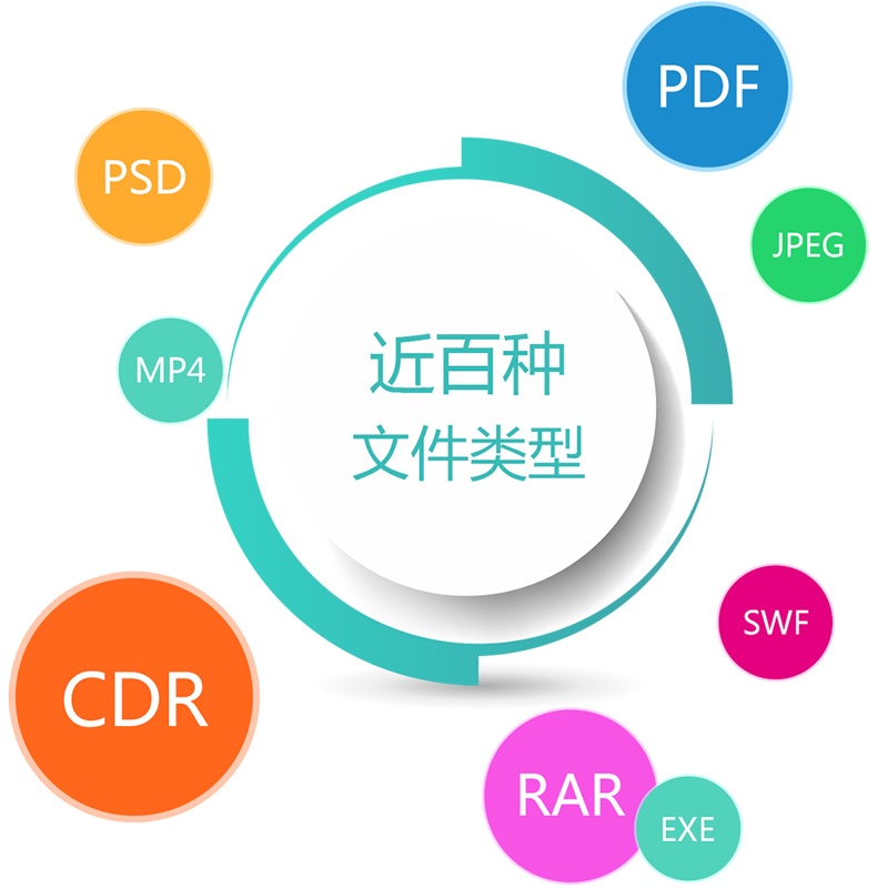 防泄密