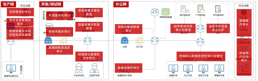 防泄密软件 防泄密软件