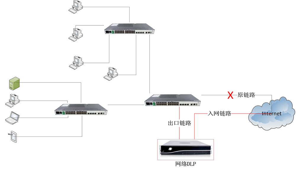 磁盘加密