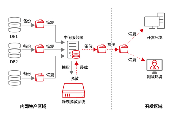 防泄密软件