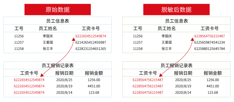 防泄密软件