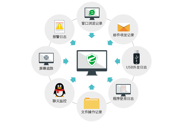 数据加密软件
