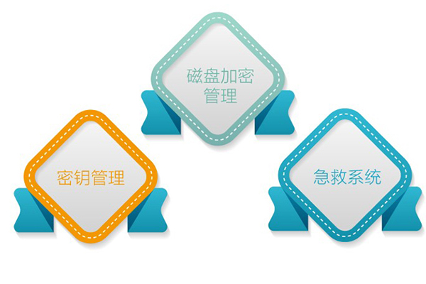数据加密软件