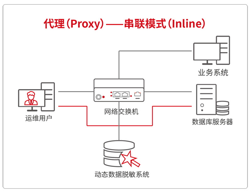 数据加密软件