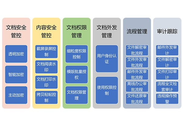 文件加密软件