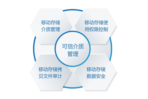 防泄密