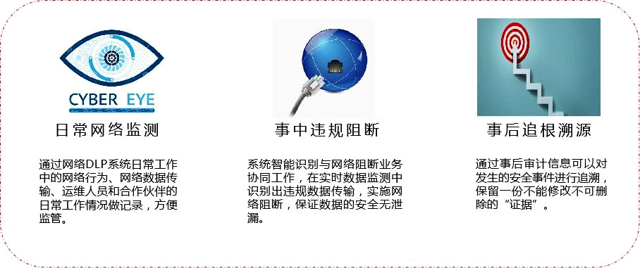 数据防泄密