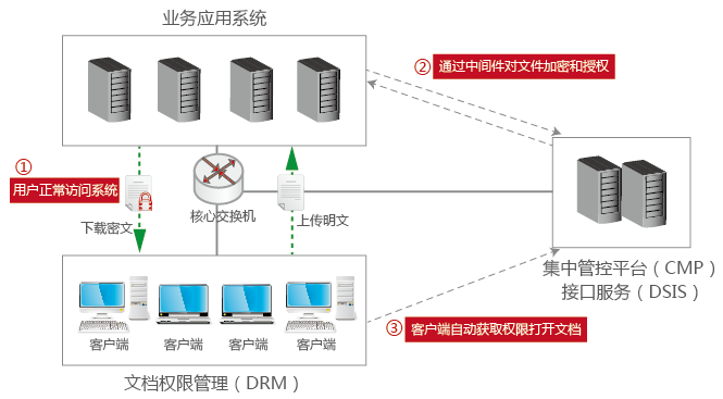 数据加密软件