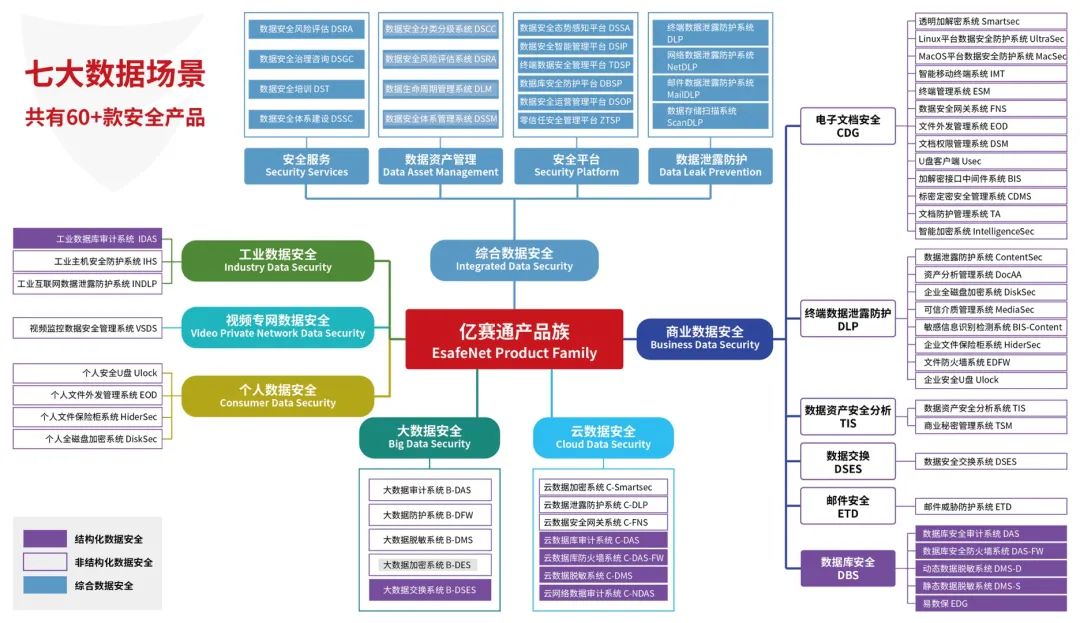 数据防泄密,亿赛通加密,文档加密