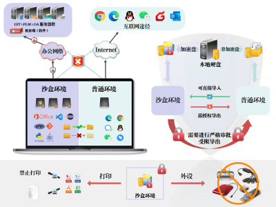 数据加密软件制造商