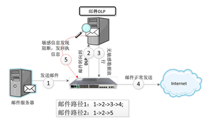 数据安全加密软件
