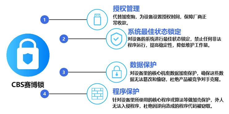 CBS赛博锁